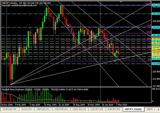Click to Enlarge

Name: GY-Weekly Fib.JPG
Size: 97 KB