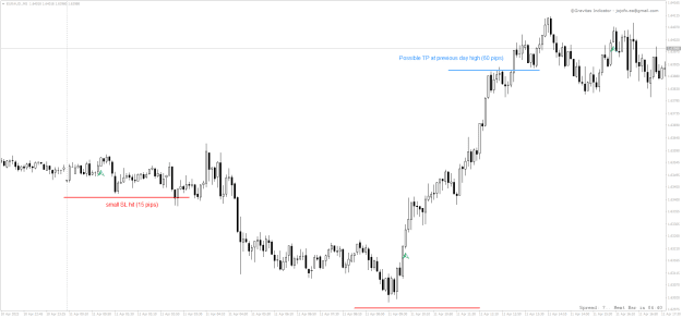 Click to Enlarge

Name: EURAUD.M5 12-4.png
Size: 21 KB