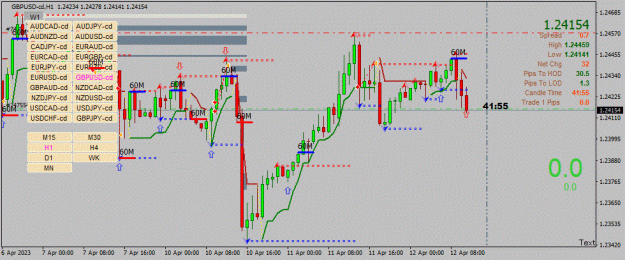 Click to Enlarge

Name: GBPUSD-cd(H1)_2023.04.12_171808.gif
Size: 125 KB