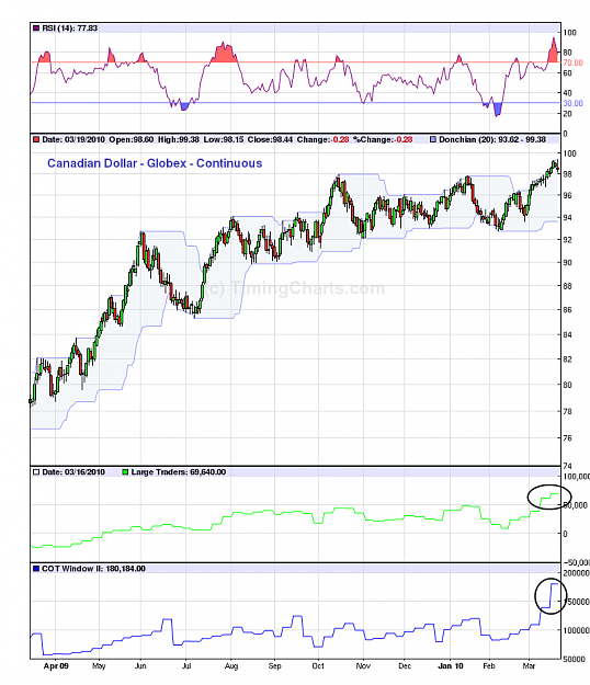 Click to Enlarge

Name: usdcad2.png
Size: 76 KB