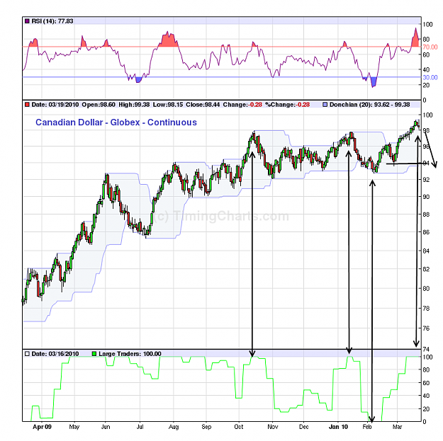 Click to Enlarge

Name: usdcad2a.png
Size: 69 KB