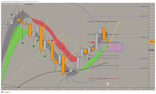 Click to Enlarge

Name: XAUUSD_2023-04-12_13-51-56.png
Size: 51 KB
