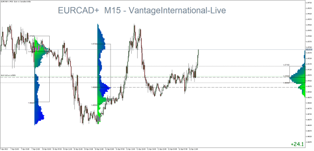 Click to Enlarge

Name: EURCAD+M30.png fff.png
Size: 33 KB