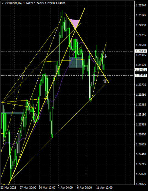 Click to Enlarge

Name: gbpusd-h4-oanda-division4-in-between-trendlines-i-bias-to-the.png
Size: 15 KB