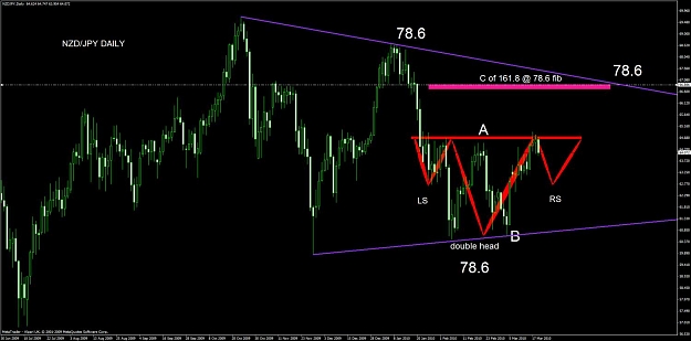 Click to Enlarge

Name: nzdjpy wedge h&s.jpg
Size: 93 KB