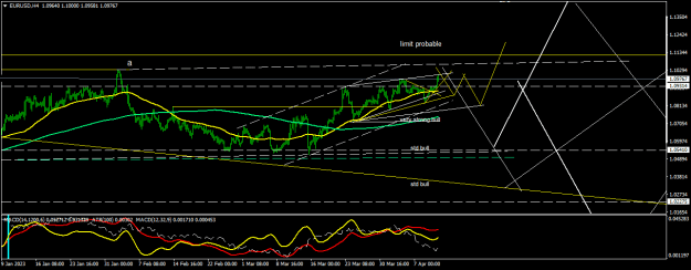 Click to Enlarge

Name: EURUSDH4.png
Size: 19 KB
