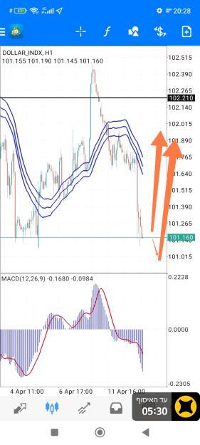 Click to Enlarge

Name: Screenshot_2023-04-12-20-29-29-524-edit_net.metaquotes.metatrader4.jpg
Size: 678 KB