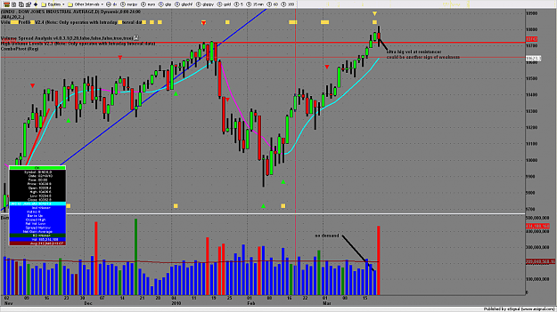 Click to Enlarge

Name: chart1998.png
Size: 189 KB