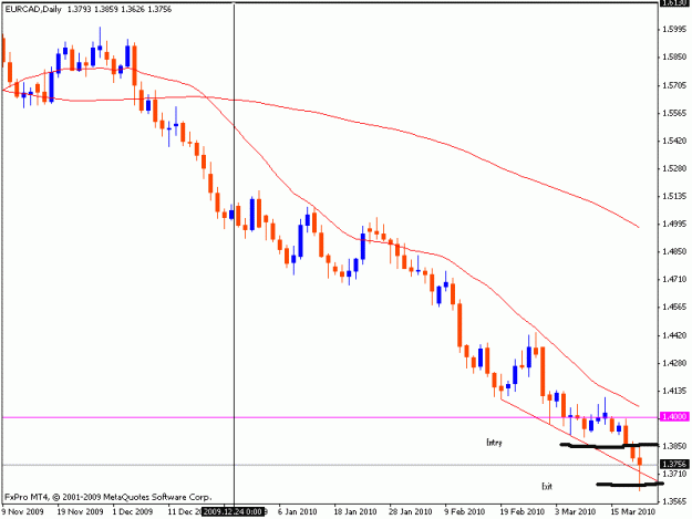 Click to Enlarge

Name: eurocad.gif
Size: 13 KB