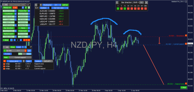 Click to Enlarge

Name: NZDJPY_4H_.png
Size: 48 KB