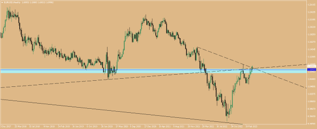 Click to Enlarge

Name: EURUSDWeekly.png
Size: 10 KB