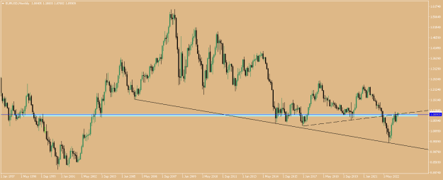 Click to Enlarge

Name: EURUSDMonthly.png
Size: 9 KB