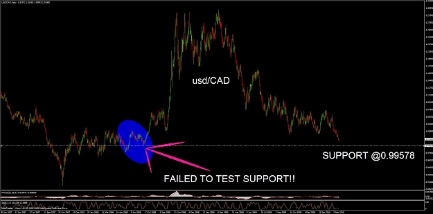 Click to Enlarge

Name: usdcad failed 1.jpg
Size: 96 KB