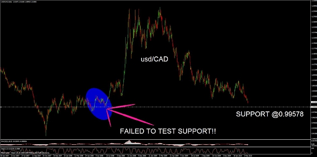 Click to Enlarge

Name: usdcad failed 1.jpg
Size: 96 KB