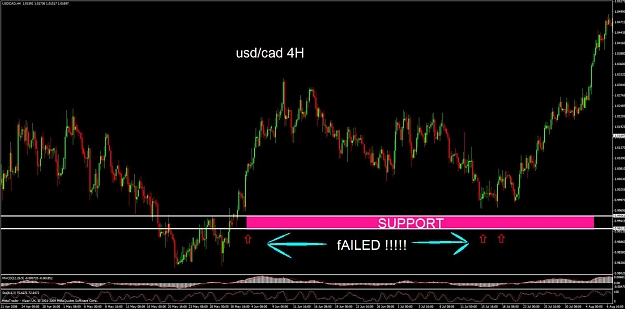 Click to Enlarge

Name: usdcad failed 2.jpg
Size: 108 KB