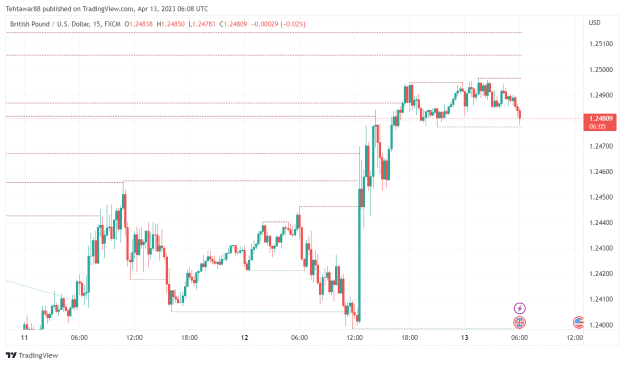 Click to Enlarge

Name: GBPUSD_2023-04-13_13-08-53.png
Size: 23 KB