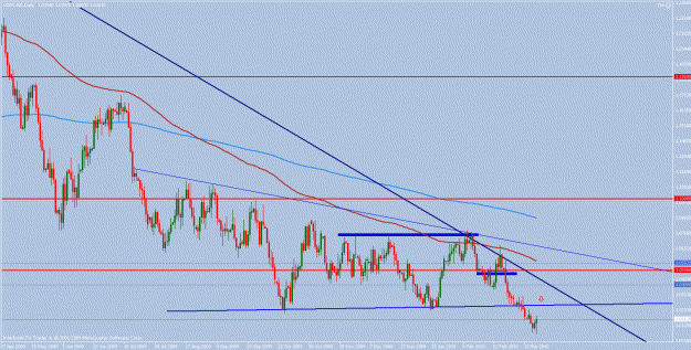 Click to Enlarge

Name: usdcad.gif
Size: 25 KB
