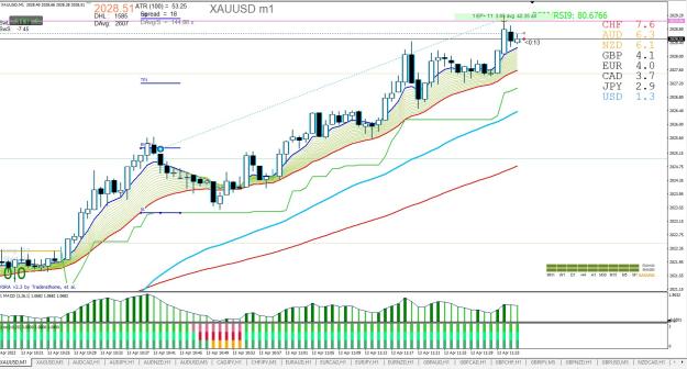 Click to Enlarge

Name: XAUUSD M1 04.13.jpg
Size: 308 KB