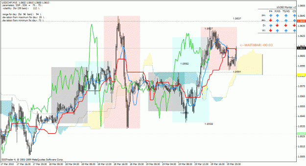 Click to Enlarge

Name: usdchf.gif
Size: 49 KB