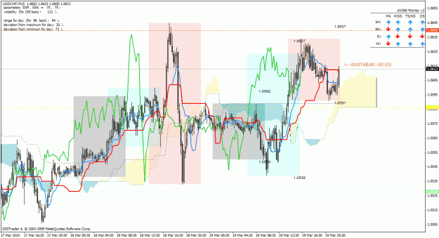 Click to Enlarge

Name: usdchf.gif
Size: 49 KB
