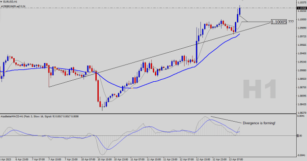 Click to Enlarge

Name: EURUSD-H1.png
Size: 17 KB