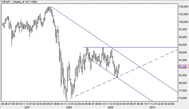 Click to Enlarge

Name: CHFJPY.jpg
Size: 93 KB