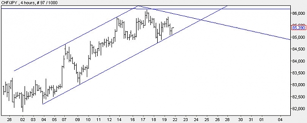 Click to Enlarge

Name: CHFJPY -1.jpg
Size: 71 KB