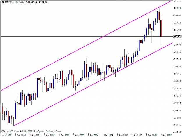 Click to Enlarge

Name: gbpjpy monthly.jpg
Size: 43 KB