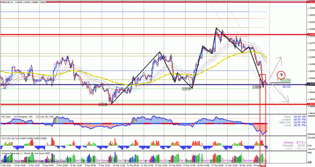 Click to Enlarge

Name: gu analysis 1h.gif
Size: 61 KB