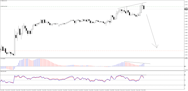 Click to Enlarge

Name: GBPUSD.rM15.png
Size: 23 KB