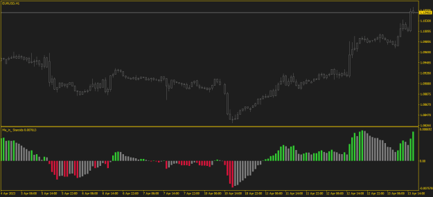 Click to Enlarge

Name: EURUSD60.png
Size: 10 KB