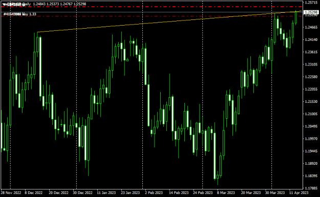 Click to Enlarge

Name: gbpusd-d1-traders-global-group-high-of-week-already-reached.png
Size: 10 KB