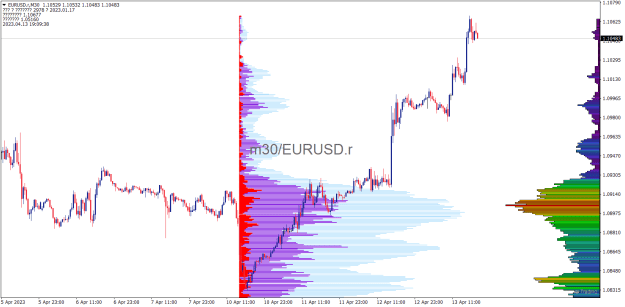 Click to Enlarge

Name: EURUSD.rM30.png
Size: 23 KB