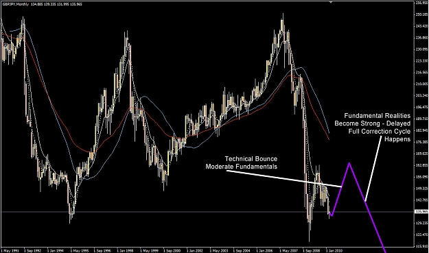 Click to Enlarge

Name: gbpjpy-next-threemonths.jpg
Size: 160 KB