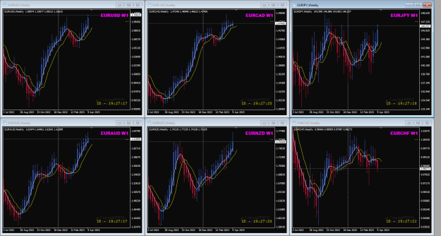 Click to Enlarge

Name: Eur pairs Weekly Apr13 14-4-2023 9-32-47 am.png
Size: 49 KB
