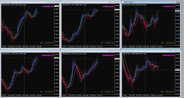 Click to Enlarge

Name: Eur pairs Weekly Apr13 14-4-2023 9-32-47 am.png
Size: 49 KB