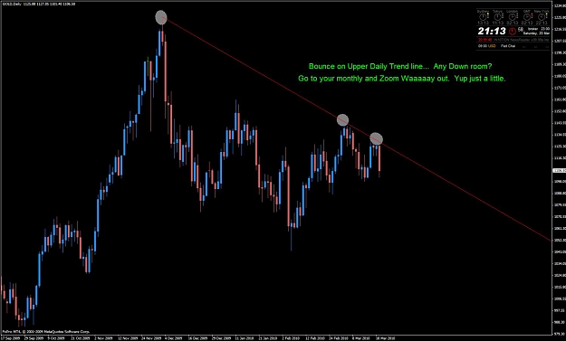 Click to Enlarge

Name: gold-daily.jpg
Size: 91 KB