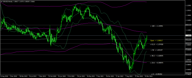 Click to Enlarge

Name: EURUSDWeekly.png
Size: 22 KB