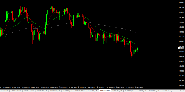 Click to Enlarge

Name: eurchf h4.png
Size: 15 KB
