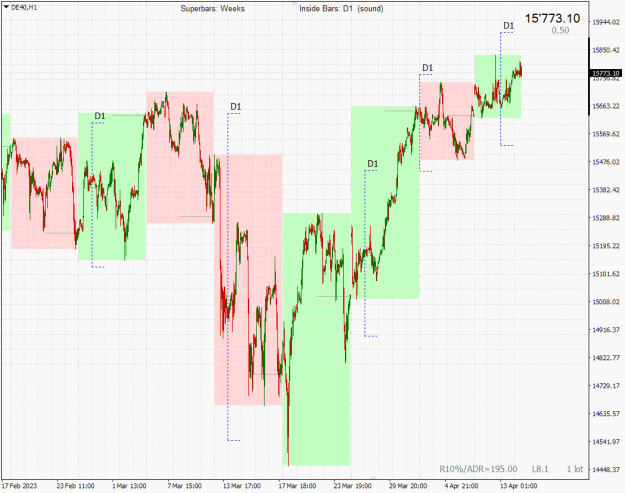 Click to Enlarge

Name: DAX 2023.04.14.png
Size: 26 KB