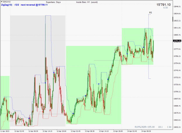 Click to Enlarge

Name: DAX 2023.04.14, M15.png
Size: 27 KB