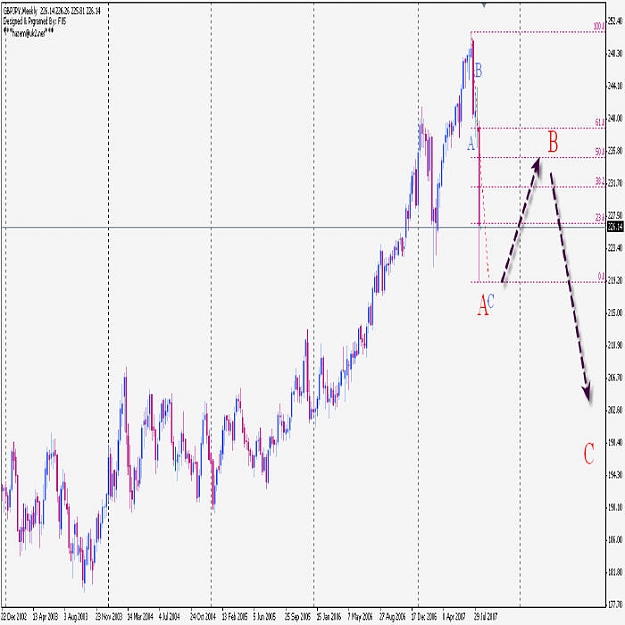 Click to Enlarge

Name: GBPJPY20AUGUSTS.jpg
Size: 66 KB