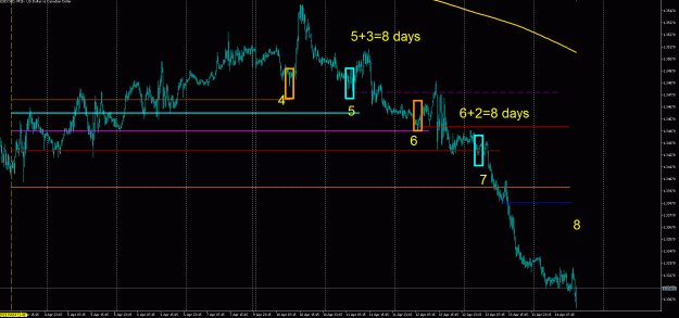 Click to Enlarge

Name: usdcad linee.gif
Size: 32 KB