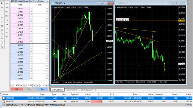 Click to Enlarge

Name: gbpusd-h4-traders-global-group-end-of-week-plus-3-point-7.png
Size: 86 KB