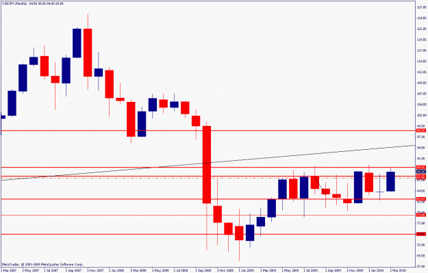 Click to Enlarge

Name: cadjpy.m.21.03.10.gif
Size: 16 KB