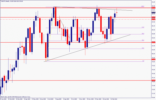 Click to Enlarge

Name: cadjpy.w.21.03.10.gif
Size: 22 KB