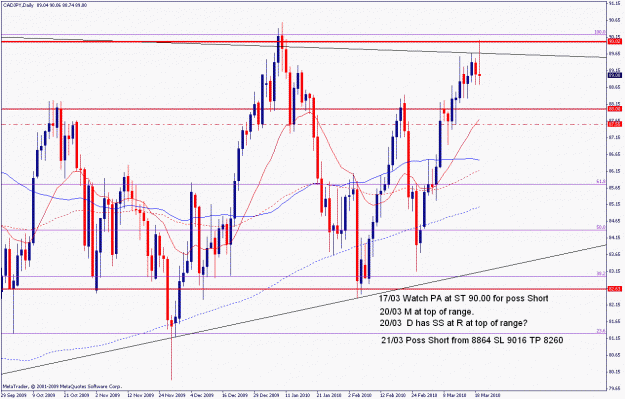 Click to Enlarge

Name: cadjpy.d.21.03.10.gif
Size: 31 KB