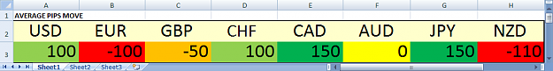 Click to Enlarge

Name: AVERAGE PIPS MOVE PICTURE.png
Size: 17 KB