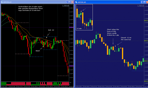 Click to Enlarge

Name: 100321 1302 5 min trade GBPUSD.png
Size: 47 KB