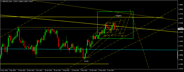 Click to Enlarge

Name: GBPUSD.iDaily.png
Size: 15 KB
